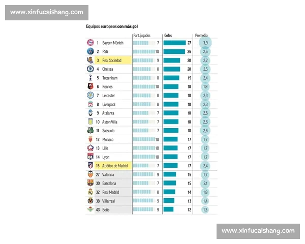 五大联赛最新赛程全面查询:英超西甲德甲意甲法甲比赛时间及对阵分析